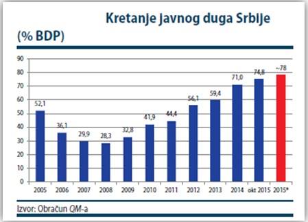 вучићеве реформе1
