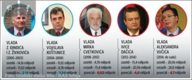blic 1
