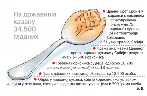 Drzavna-kuhinja-graf