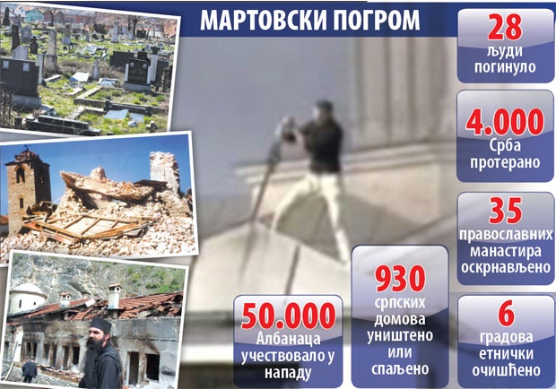 фото: Новости