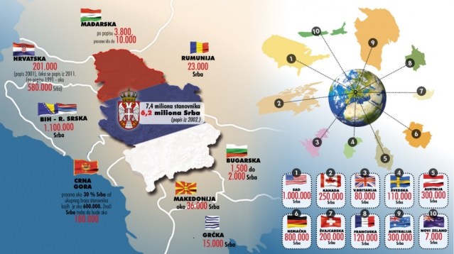 srpska-dijaspora-grafikasrbiusvetu_origh