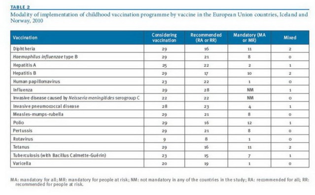 tabela-vakcinacije-u-eu-03-1024x635