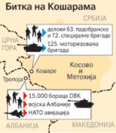 Bitka-na-Kosarama