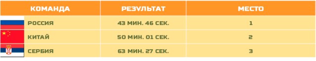 otkrvodarus(1)