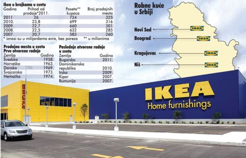 ikea-srbija-grafika