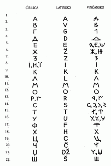 vincansko-pismo02-370x550