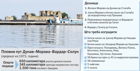 plovni-put-iz-1973-1