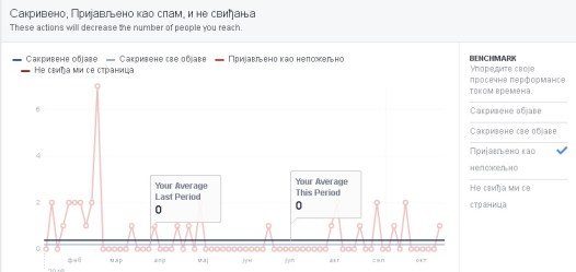 prituzbe-na-srbin-info-na-fejsbuku