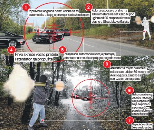 aleksandar-vucic-jajinci-oruzje-atentat-pretnja-napad-sluzbe-zastita-fot-1477861247-1024393