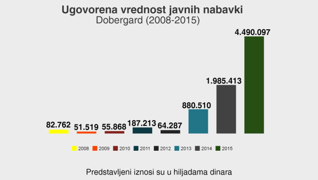 javne-nabavke-dobergard
