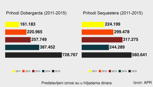 pihodi-sequester-dobergard